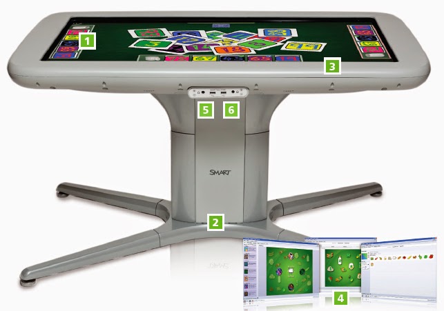 นวัตกรรม...น่ารู้: นวัตกรรมการศึกษา Smart Table 442i โต๊ะเรียนระบบ